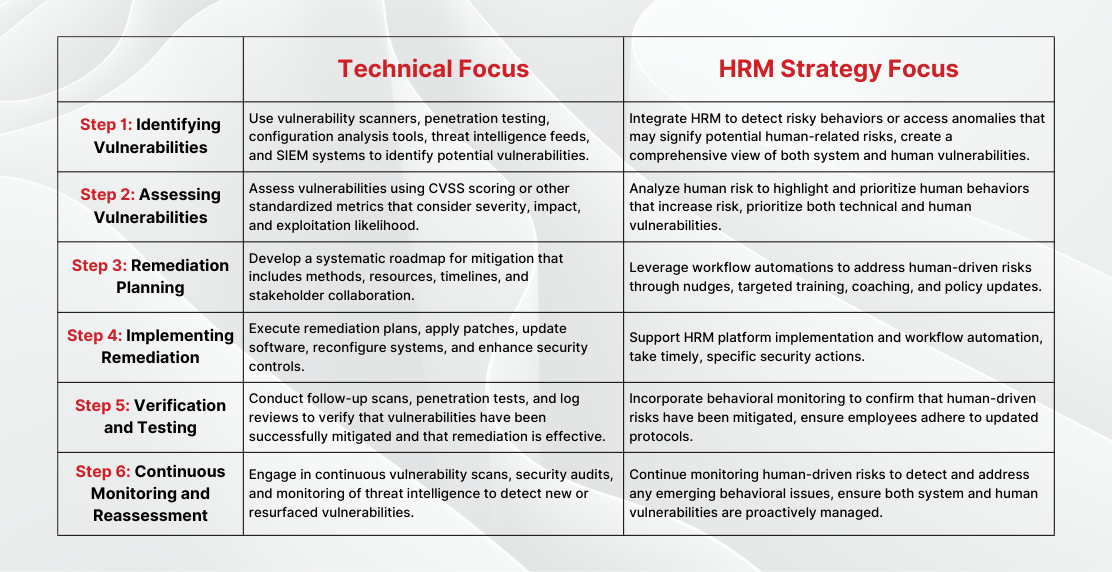 Blog-Vulnerability Management-Table