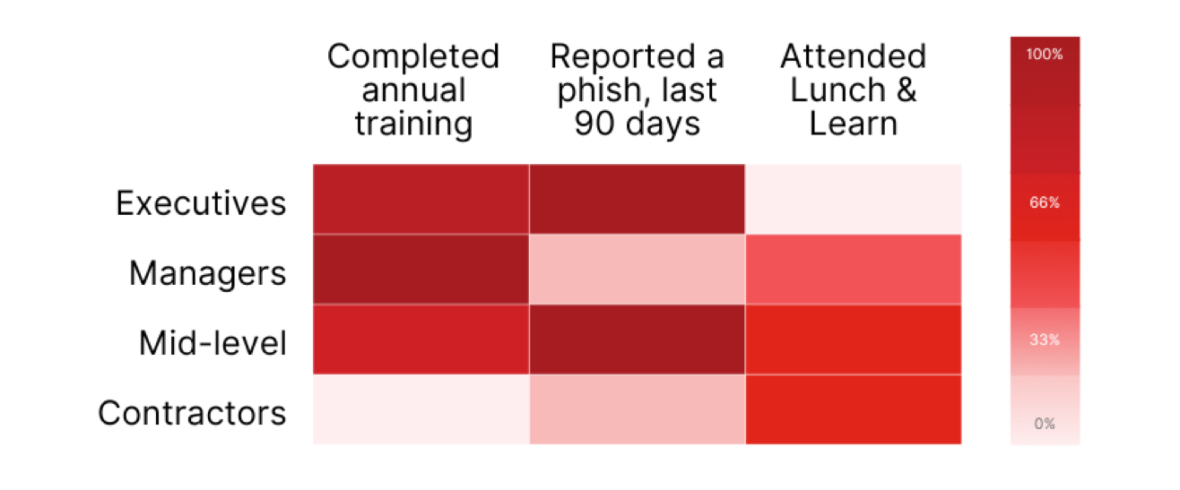 Forrester Blog 3 heat map graphic