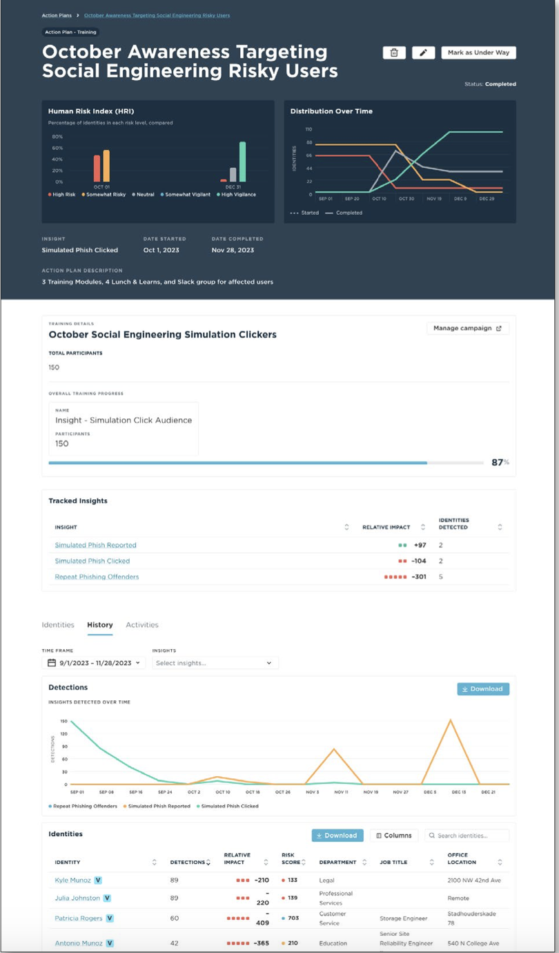 October Awareness Targeting Social Engineering Risky Users