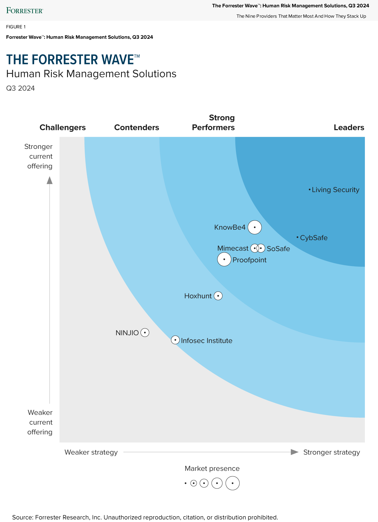 Forrester Wave- 2024 Official