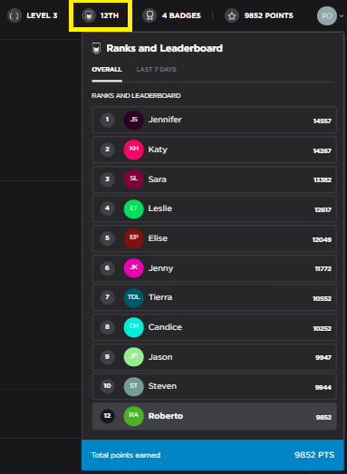 Training Platform - Participant Dashboard Overview